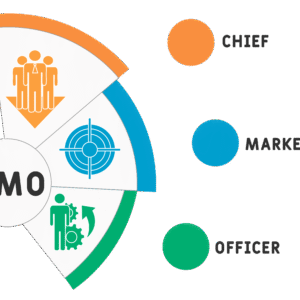 When Was the Last Time You Questioned Whether You Really Need a Full-Time CMO?
